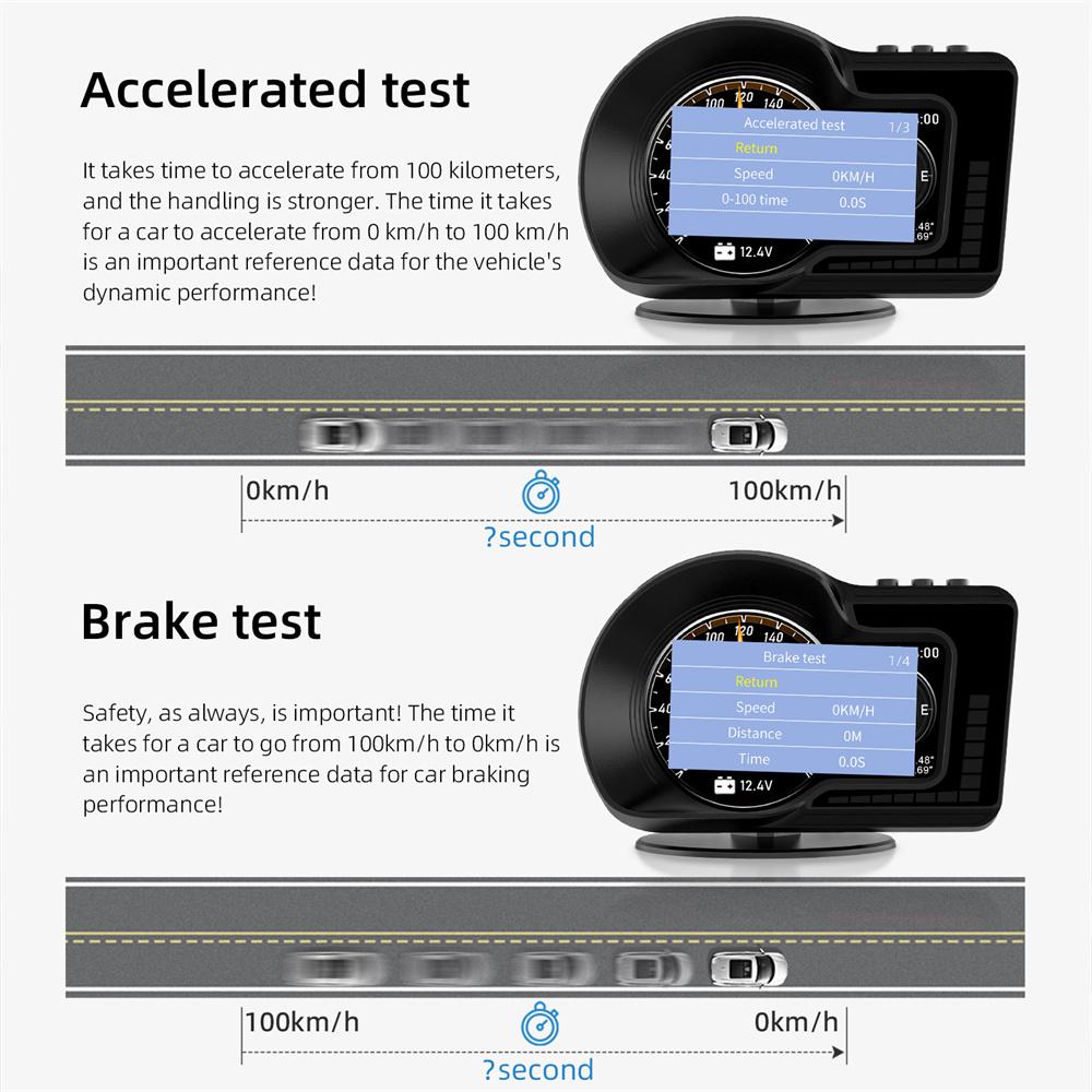 Car HUD OBD+GPS Gauge 6 Alarm Functions Accelerated Test Brake Test Universal