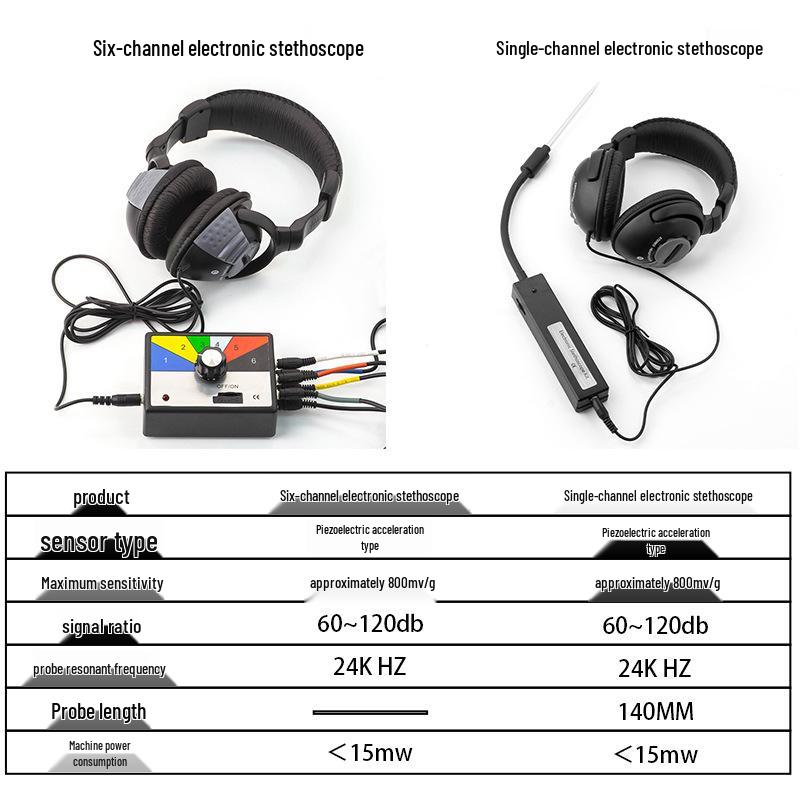 Electronic Stethoscope for Engine and Gearbox Noise Diagnosis