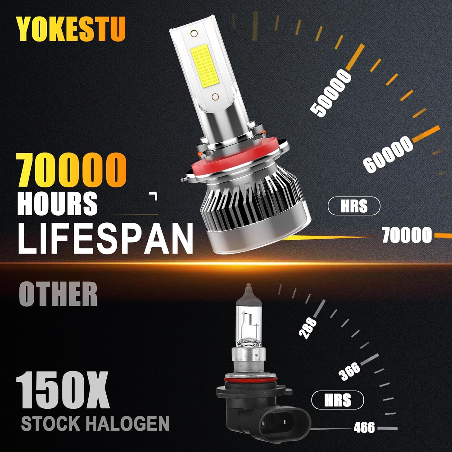 

Fit For Dodge Journey 2010 2011 2012 2013 2014 2015 2016 2017 2018 2019 High Low Beam and Fog Light Bulbs Kit, 6500K White Light, 600% Brightness, for Avenger 2013-2014