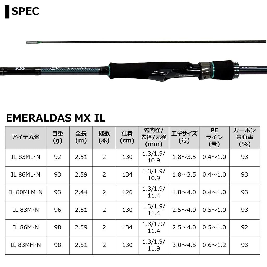 Daiwa 21 Emeraldas MX IL 86M/N