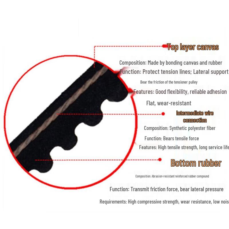 Automotive Generator Fan & AC V-Belt