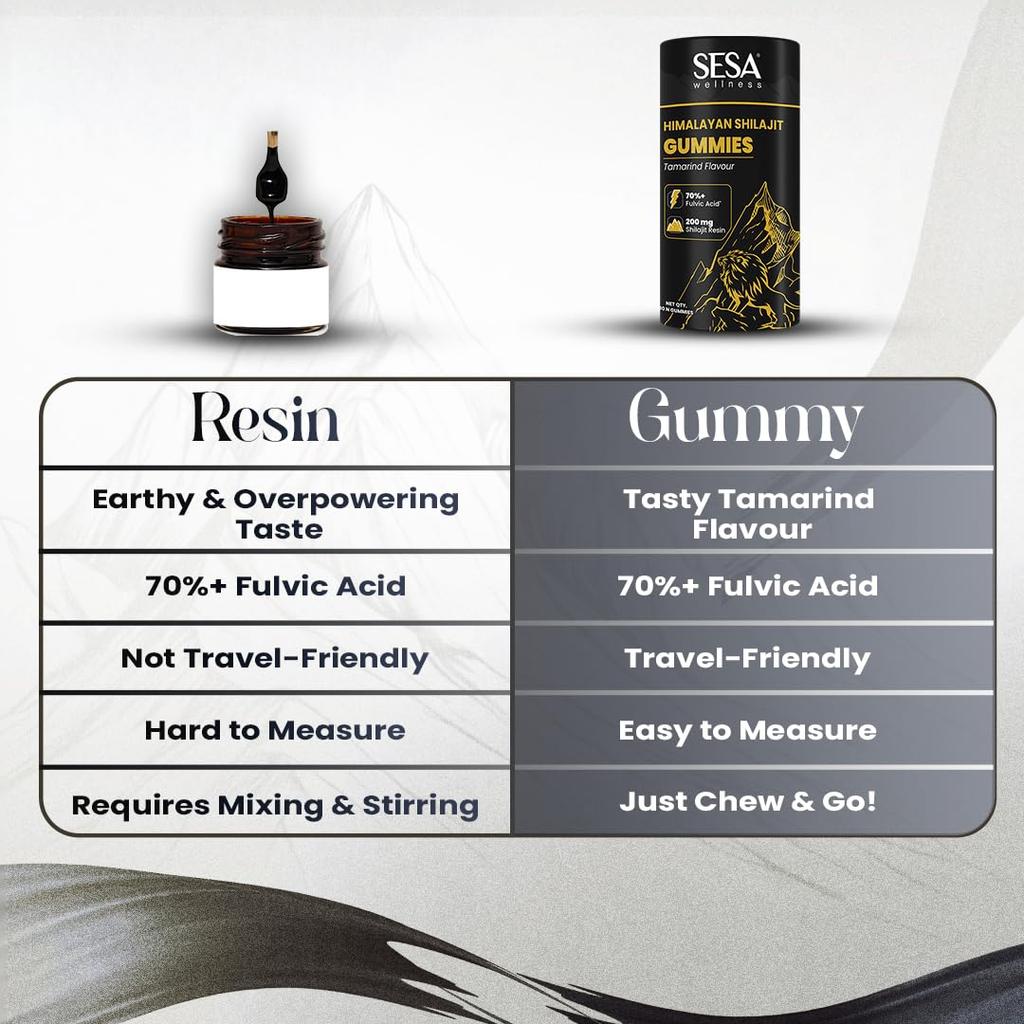 SESA Gommose Shilajit Himalayano 200mg Con Oltre 70% di Acido Fulvico Per Energia, Forza, Resistenza | Senza Zucchero | Confezione Singola | Uomini e Donne