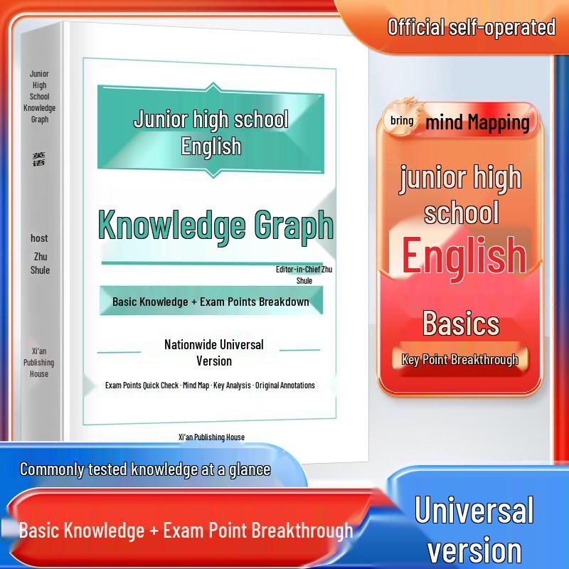 Junior High School Study Guides & Memorization Plans