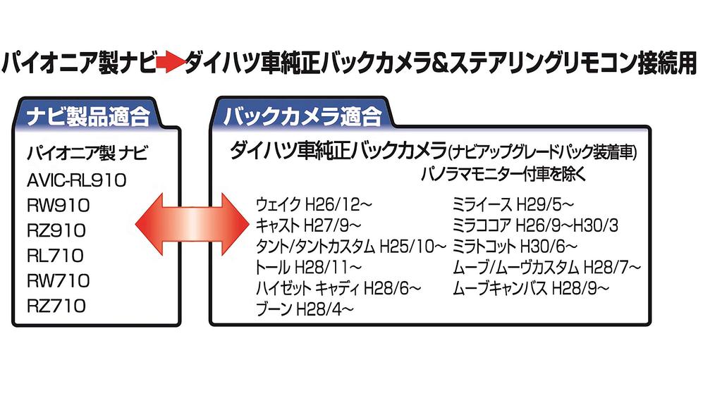 STREET Originální propojovací kabel k couvací kameře Daihatsu Pioneer Mr.PLUS (pro RakuNavi) CA-32