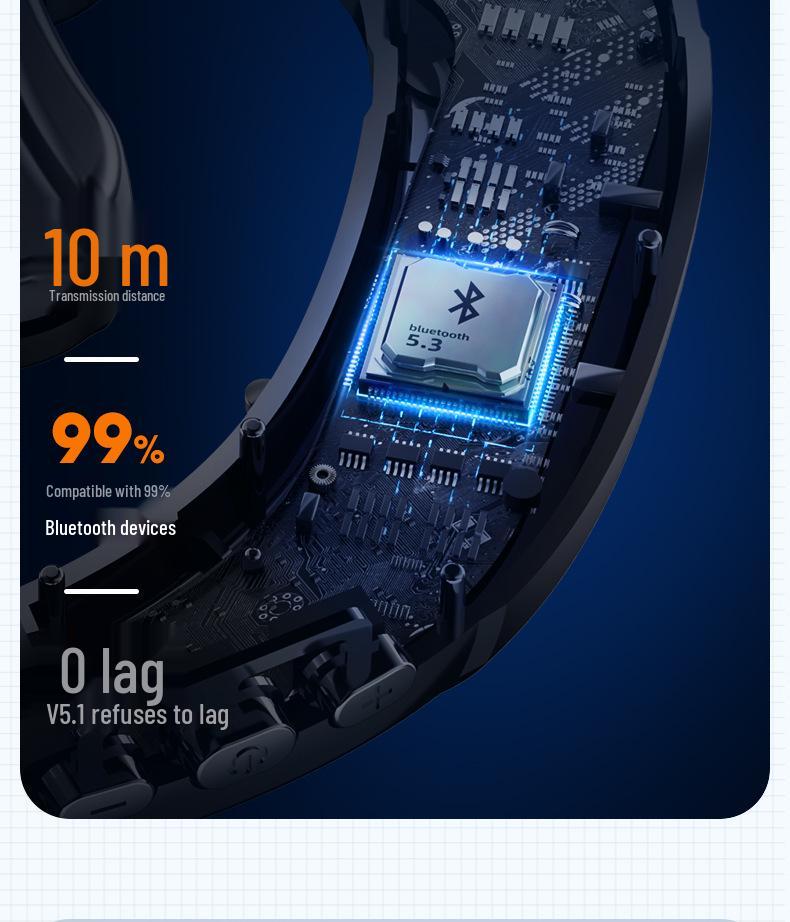 2024 In-Earless Bone Conduction Bluetooth Headphones, Ear-Hook Design, with 5.3 Chip and Ultra-Long Battery Life, Unisex.