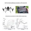 DJI M350/M400 Drone Multi-spectral Thermal Camera for Environmental Monitoring