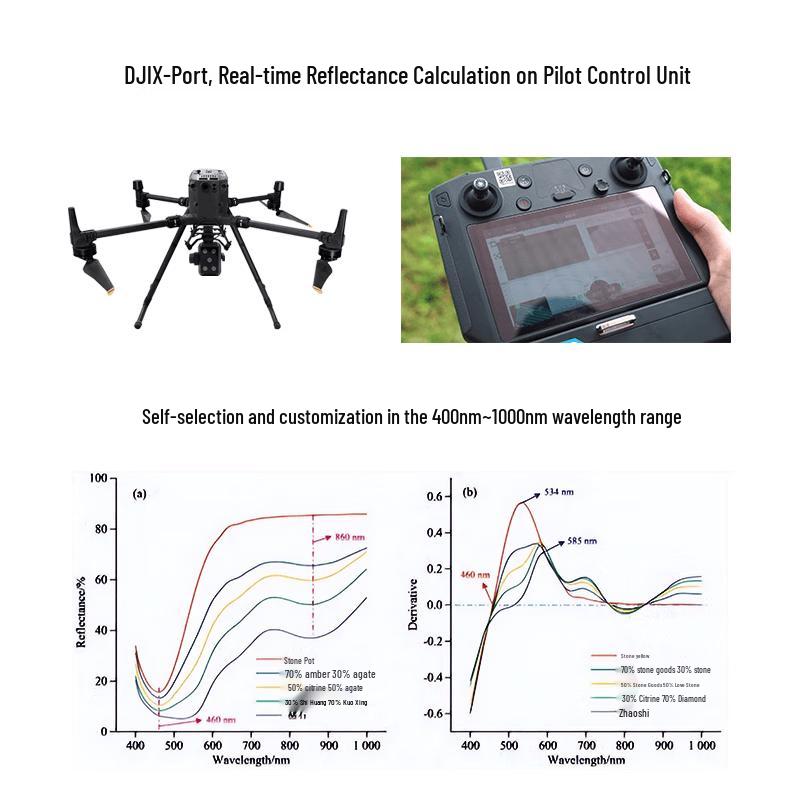 DJI M350/M400 Drone Multi-spectral Thermal Camera for Environmental Monitoring