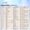 Foefen Spark Plug, Double Iridium RX Plug, Daihatsu Tanto/Move/Hizet/Mira, For Suzuki/Spacia, MK42S MH23S JB64W