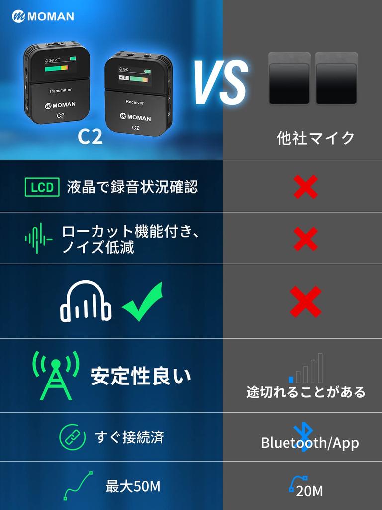 Wireless Lapel Microphone, Moman C2 Wireless Microphone System for DSLR Cameras, Video Cameras, Smartphones, and PCs, Includes One Transmitter and