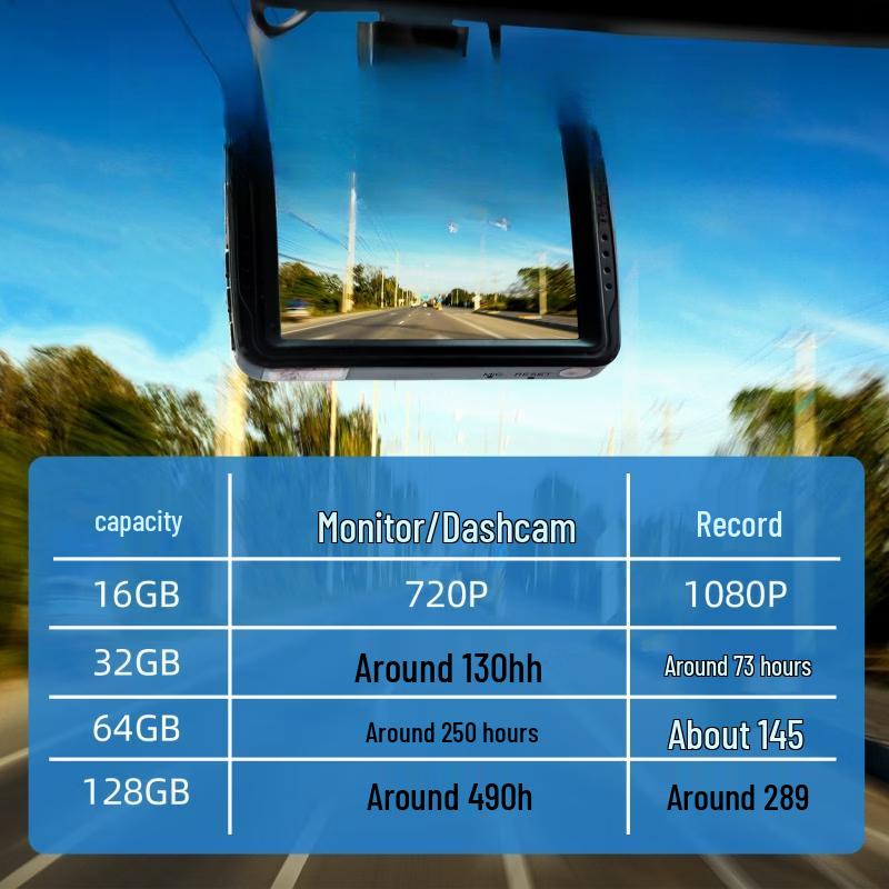 OLOEY MicroSD Card for Dash Cams