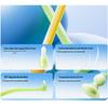 Baixi Oral Hygiene & Wisdom Tooth Cleaning Kit