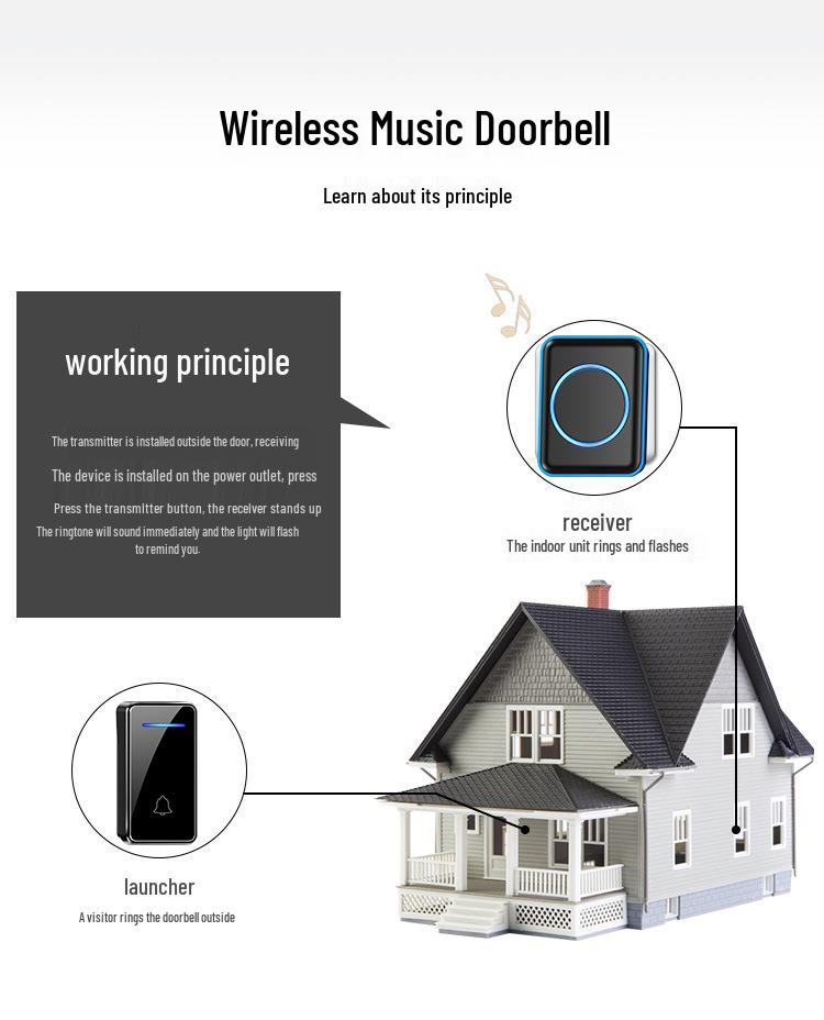 Long-Range Self-Powered Wireless Doorbell for Elderly and Hearing-Impaired