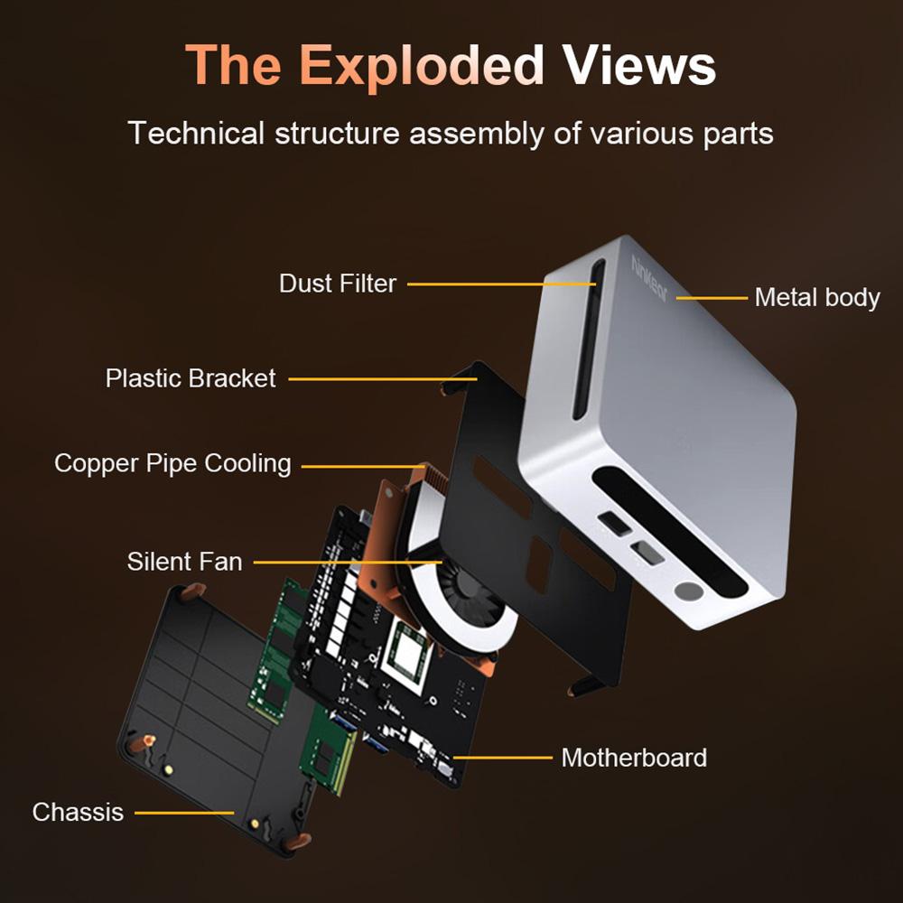 Ninkear N4 Mini PC, AMD Ryzen 5 4600H 6 Cores Max 4.0GHz, 16GB RAM 512GB SSD, Type-C (8K)+ 2*HDMI (4K)