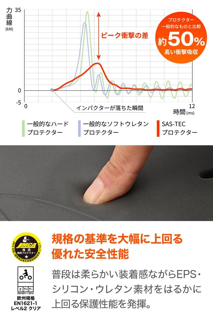 Daytona Motorcycle Protector Inner Wear CE Standard JMCA Recommended Instant Hardening Stretch Fabric Black L Size 18802 SAS-TEC HBP-019