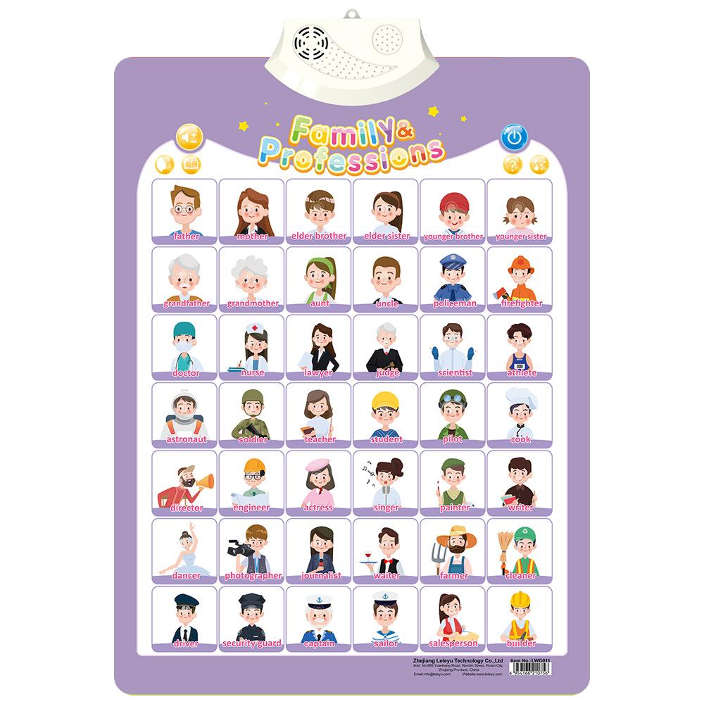 Non-Toxic Electronic Interactive Alphabet Wall Chart Toddler Learning Educational Abc Poster For Kids Ages 2-5 Christmas Birthday Gifts