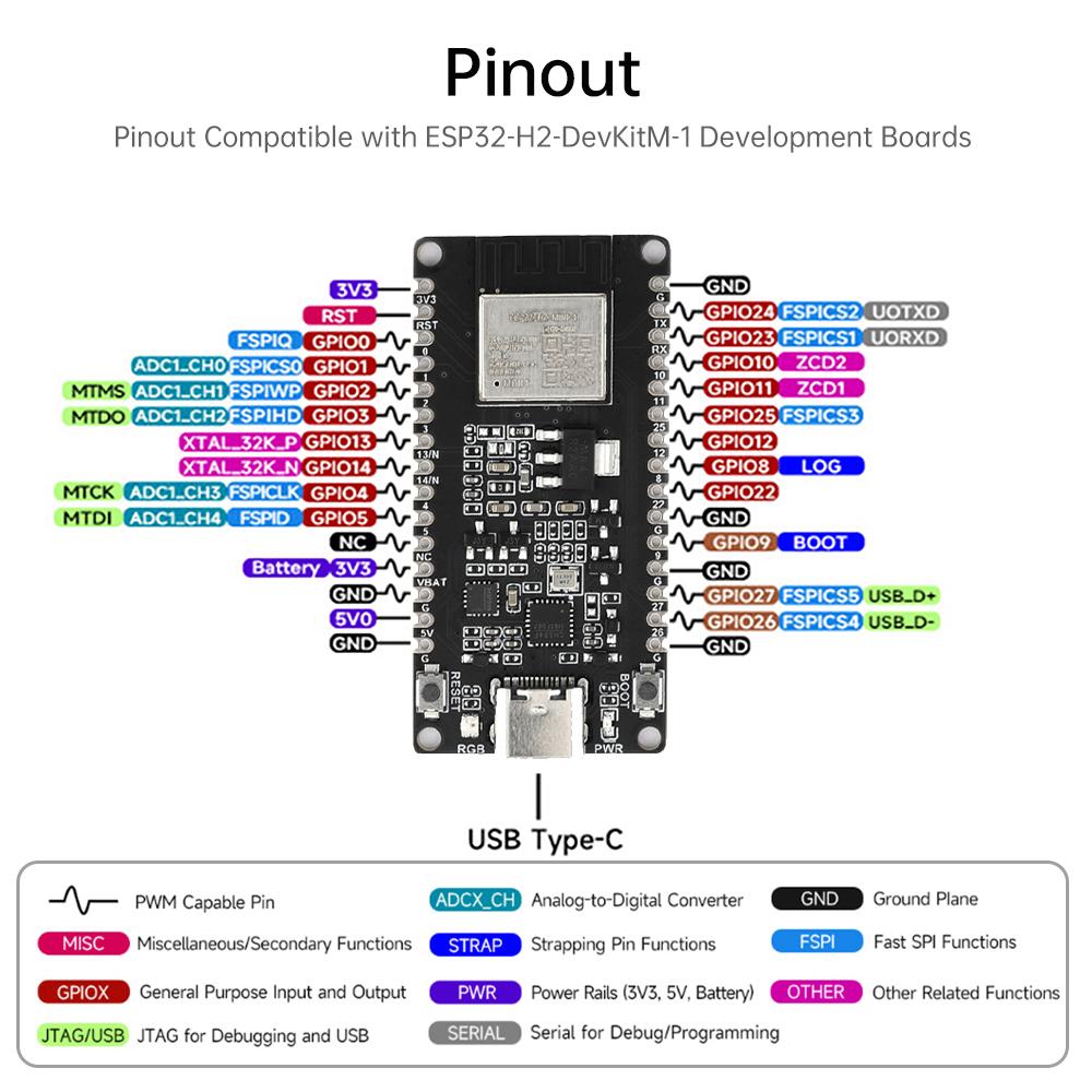 ESP32-H2 Microcontroller Development Board ESP32-H2-DEV-KIT-N4-M Module Support BLE 5 /Zigbee/Thread Wireless Communication