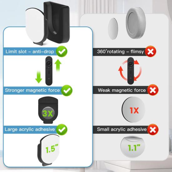 Magnetic Remote Control Bracket Simple Installation Universal Fit Stable Wall