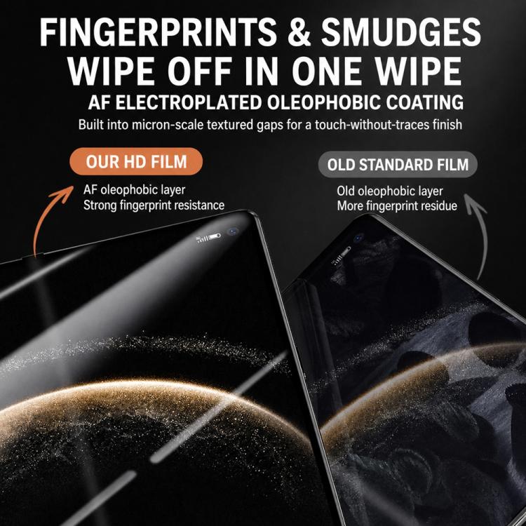 Foldable Phone Inner Screen HD Soft Protector Hydrogel Film with Positioner