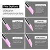 5Pcs/set Silicone Nail Brush UV Gel Polish Tip 3D Image DIY Dotting Polish Brushes Pen Professional DIY Manicure Tools