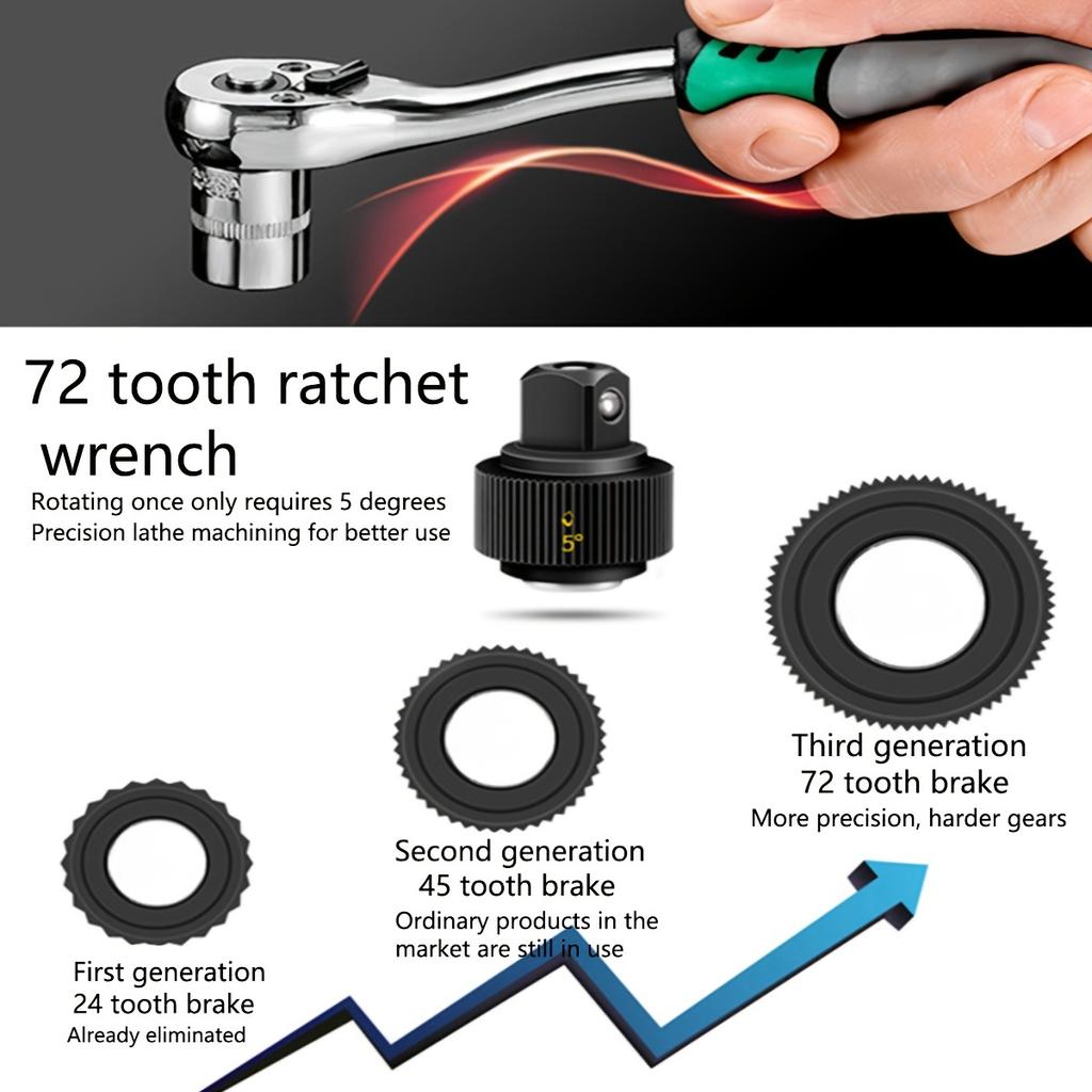 Drive Socket Set 1/4"-3/8"-1/2", Sockets with Quick-Release Ratchet Wrench, Compact Sockets for Car Repair, Mechanic Tool