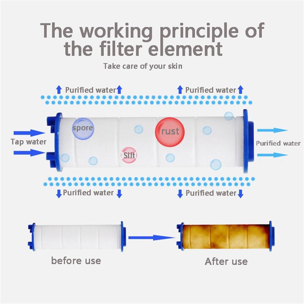 

Filters PP Cotton Filters PP Cotton Parts Brand New Filter Filter Rod PP Cotton Filters Shower Filter Small Waist China Mainland
