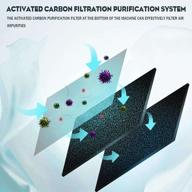 USB HEPA Air Purifier Ionizer Generator Deodorizer Home Air Cleaner Remove Formaldehyde PM2.5 Smoke Odor Allergies Pets Hair