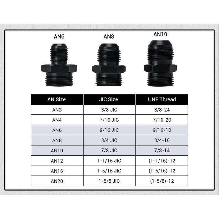 ID:58MM Universal Fuel Filter with Bracket with 2pcs AN6/AN8/AN10 Adaptor Fittings with 100micron Steel Element PQY5573+LS2511