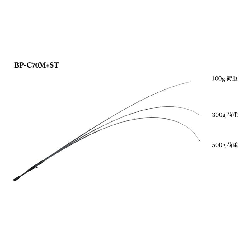 JACKALL BPM BP-C70M+ST