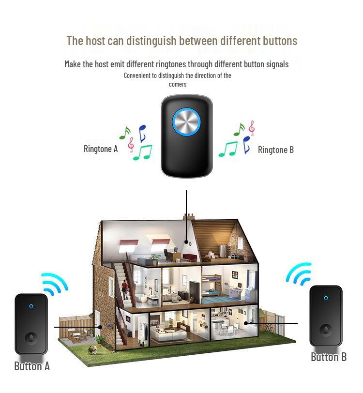 Wireless Self-Powered Waterproof Doorbell with Ultra-Long Range and Remote Control for Elderly.