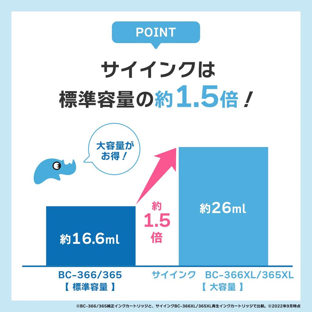 Cyink Series Fine Ink Black Recycled Ink Cartridges with Remaining Ink Level Only Carefully Selected Cartridges Are Designated for Collection and