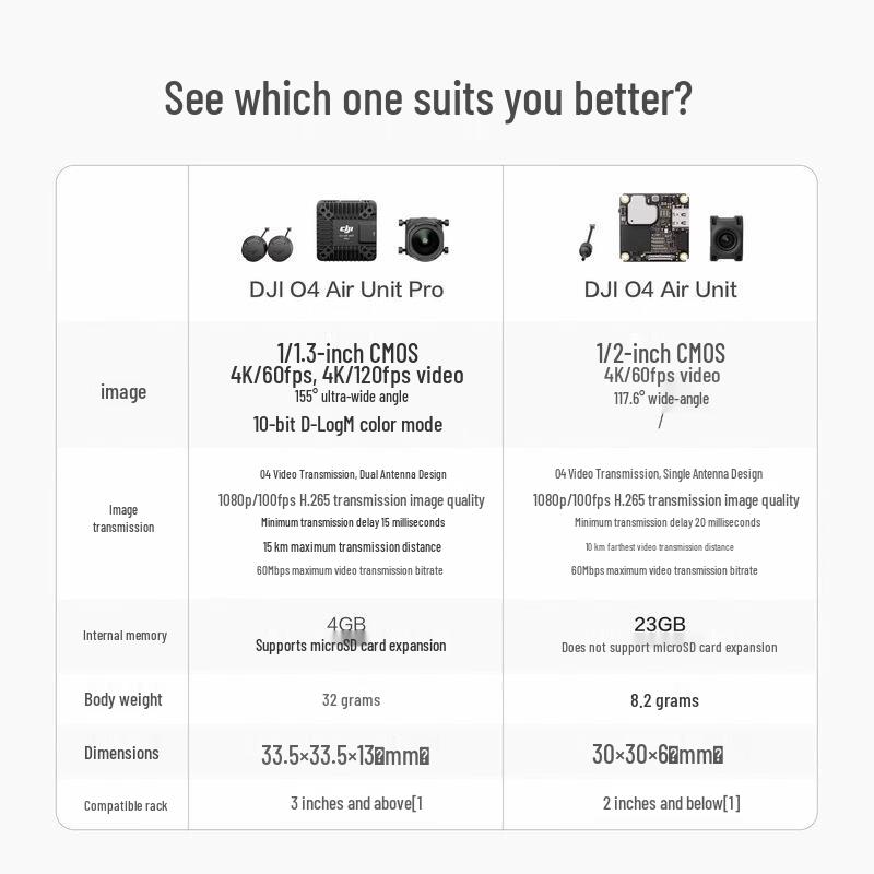 DJI O4 Air Unit HD Digital Video Transmission System