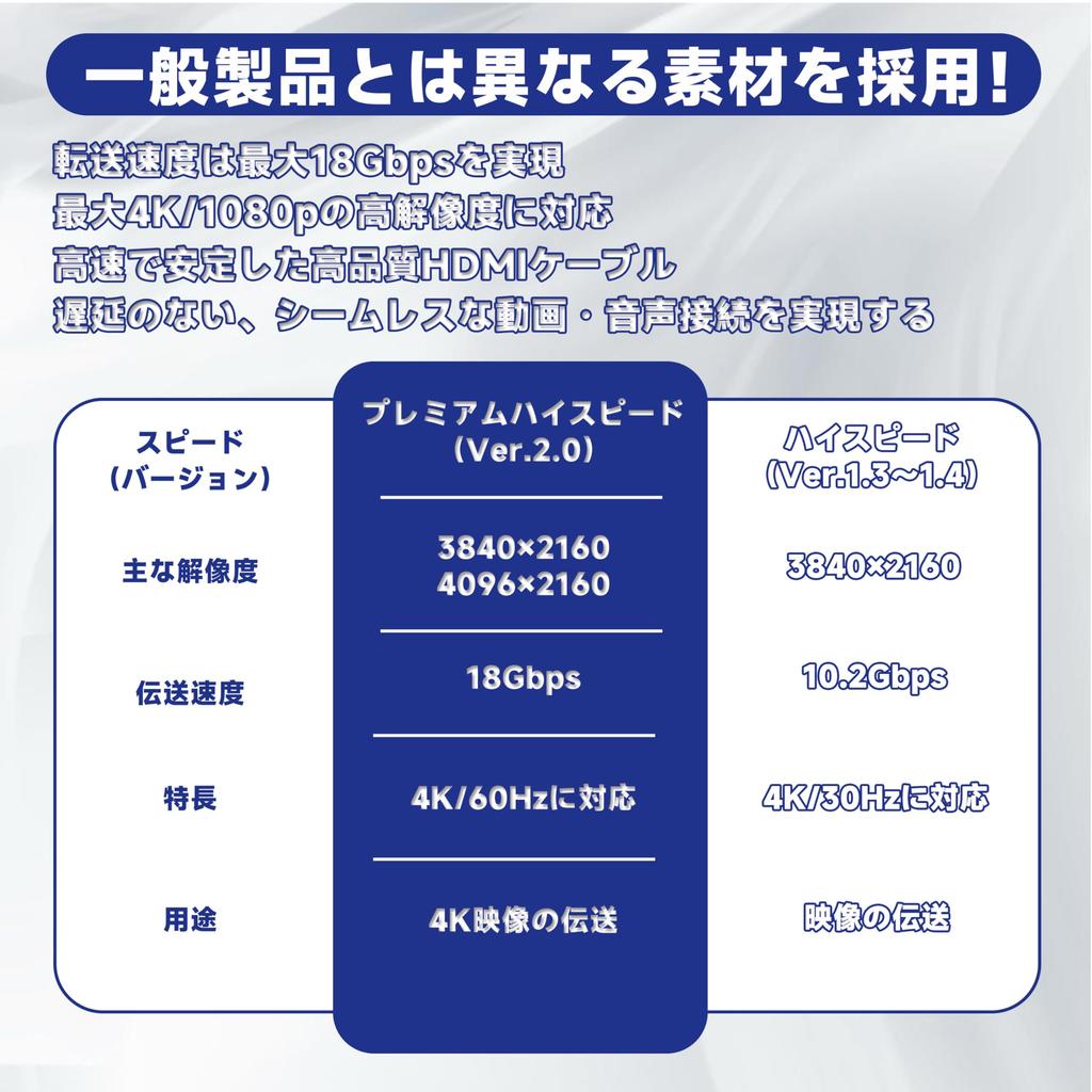 Foefen N-BOX/N-BOX Custom JF3/JF4/JF5/JF6 Compatible HDMI 2.0 Type E To