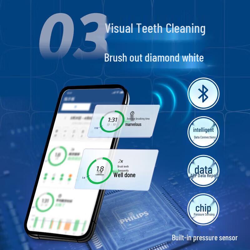 Philips Sonicare DiamondClean 9000 Smart Electric Toothbrush CN plug (adapter included)
