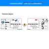Zhongtianhengke Integrated Business Optical Terminal