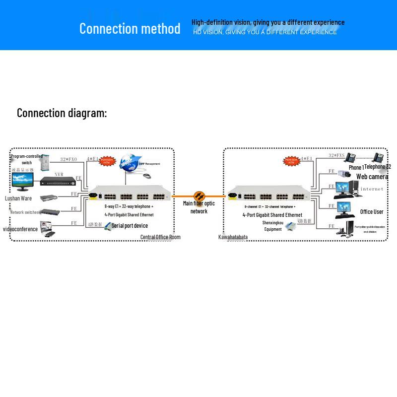 Zhongtianhengke Integrated Business Optical Terminal
