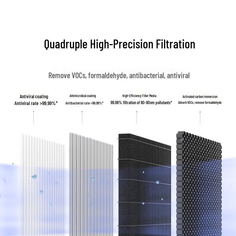 Xiaomi Air Purifier X Replacement Filter