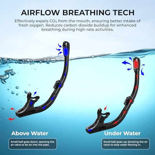 G2RISE SN02 Snorkel Set for Adults – Includes Scuba Mask with Dry Snorkel, Diving Goggles, Anti-Fog, Spare Mouthpiece, and Comfort Breathing Technolog