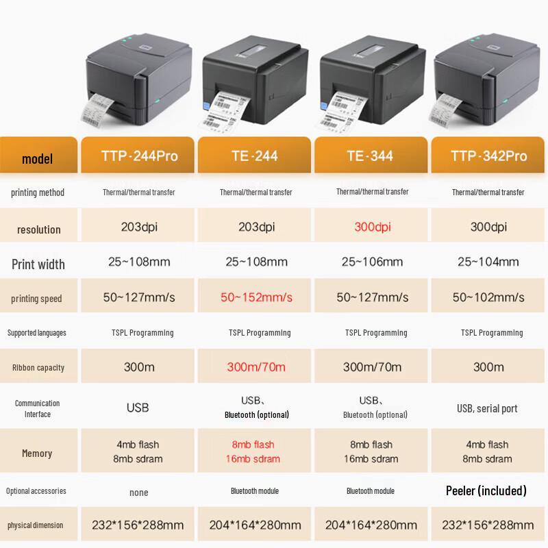 TSC TE244 Thermal Transfer Barcode Label Printer CN Plug (adapter Included)