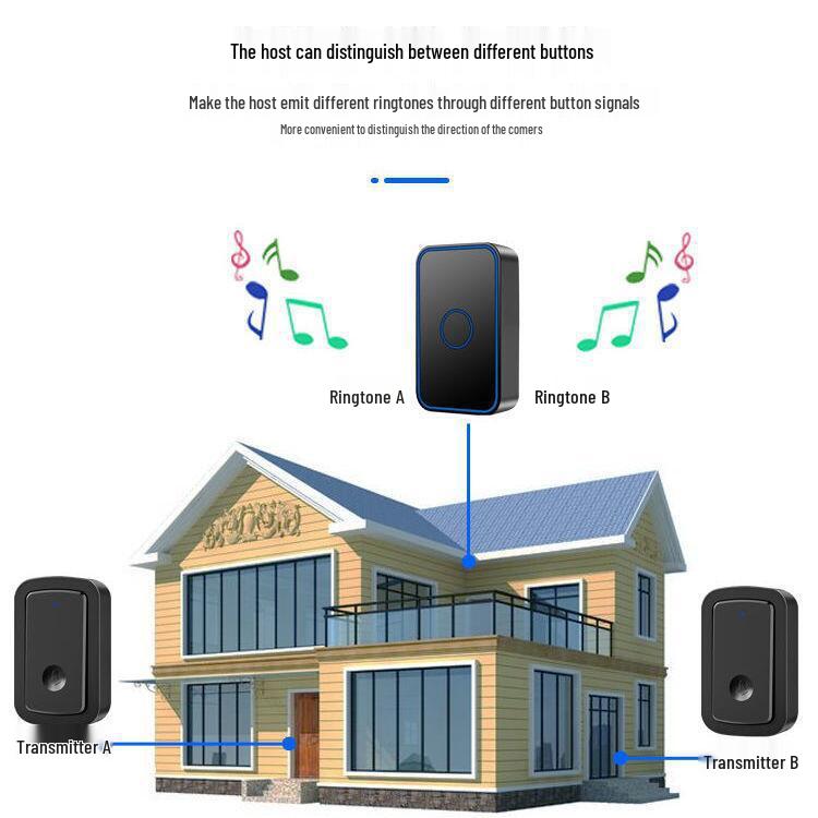 Waterproof Wireless Smart Doorbell: Three-in-One Long Distance Electric Remote Control