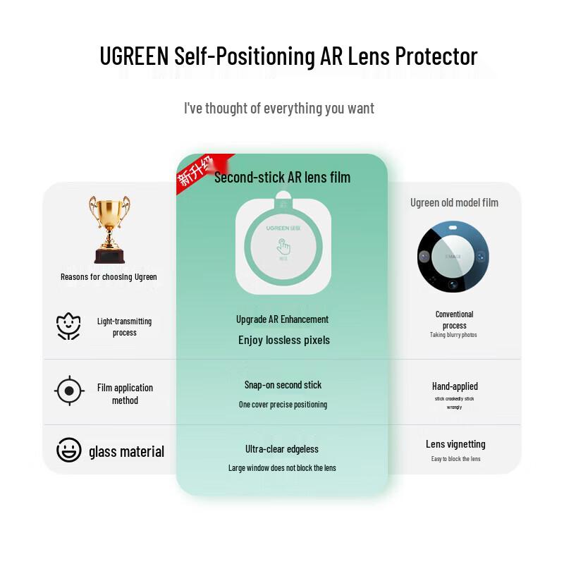 UGREEN Huawei Mate 60 Camera Lens Protector