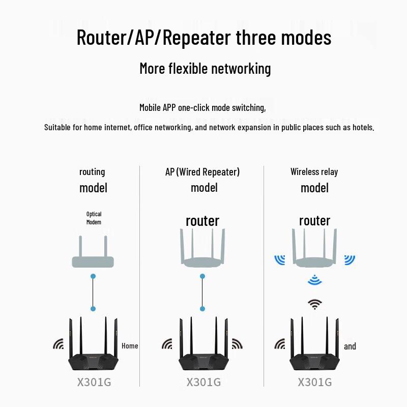 H3C Magic R3000 Wi-Fi 6 Gigabit Router (CN Version)