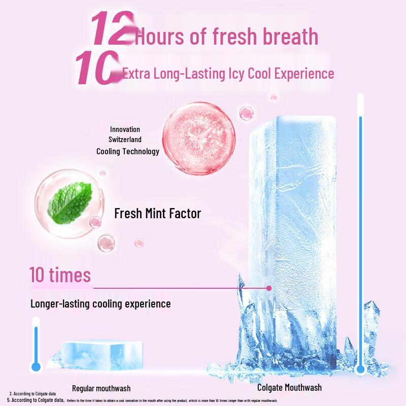 Colgate Jasmine Green Tea Mouthwash