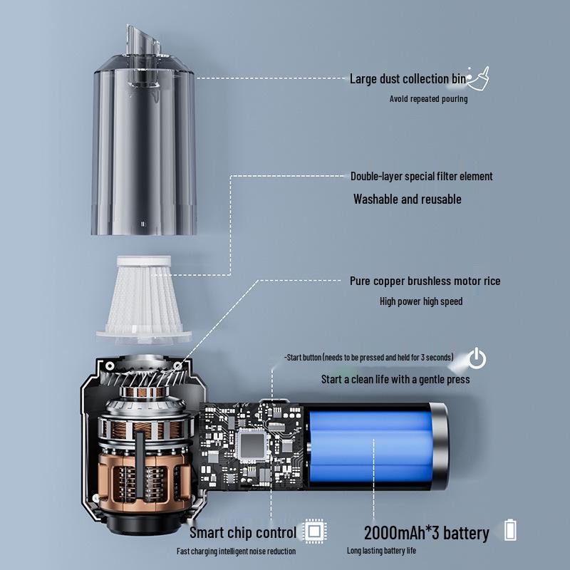Three-Speed Wireless Car Vacuum Cleaner with High Suction and Power Display