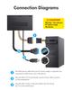 Ineo 5,25palcový PC Multi-přední panel USB 3.2 Gen2 Hub pro přední držák počítačové skříně, vyžaduje napájecí konektor SATA (2x10G USBC, 2x10G USBA, 1x