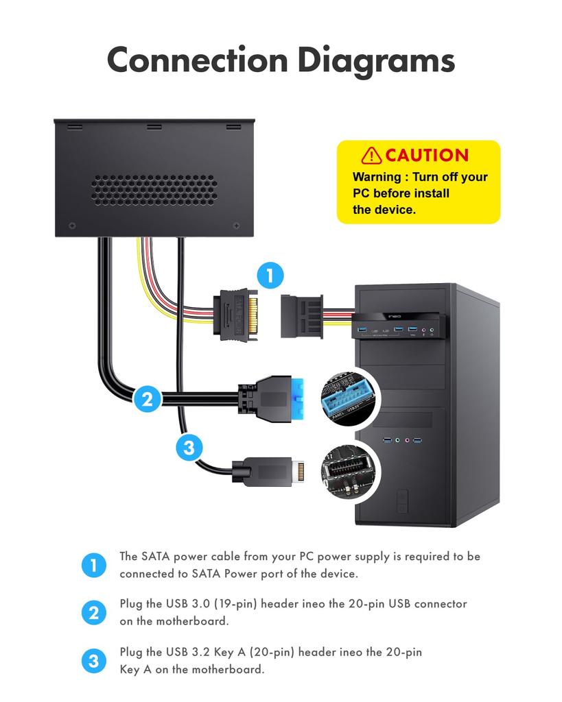 Ineo 5,25palcový PC Multi-přední panel USB 3.2 Gen2 Hub pro přední držák počítačové skříně, vyžaduje napájecí konektor SATA (2x10G USBC, 2x10G USBA, 1x