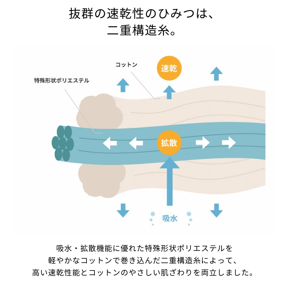 Iori IORINO Imabari Bath Made In [Quick Dry] Towel, Japan, Absorbent, Quick-Drying (Beige)