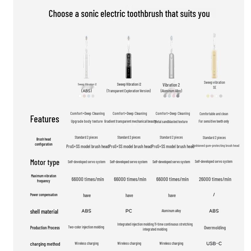 LAIFEN i2 Sonic Electric Toothbrush CN plug (adapter included)
