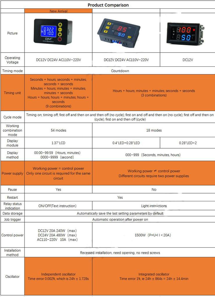 DC 12V 24V AC 110V 220V Digitaler Zyklus-Timer Verzögerungsrelais Platine Modul Mikrocomputer Zeitgeber Verzögerungsrelais Modul Schalter