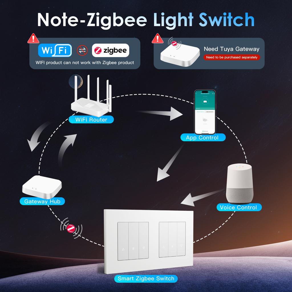 BSEED Zigbee Shutter Switch With Wall Sockets Wall Smart Click Switches Yellow Backlight Plastic Frame Tuya APP Roller Switch EU