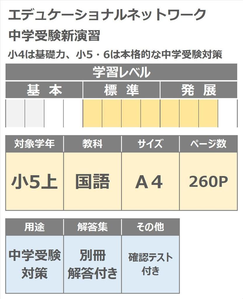 New Junior High School Entrance Exam Practice, 5th Grade, Japanese Language (Study Club Highlighter Included), 2026 Edition